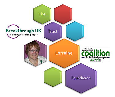 The Trust Lorraine Foundation