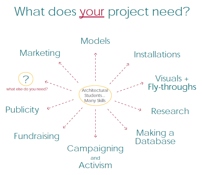what does your project need?