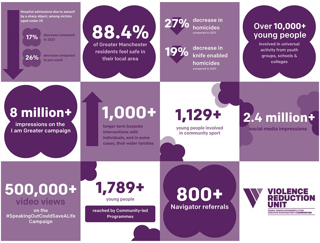 purple graphics showing figures from the annual report