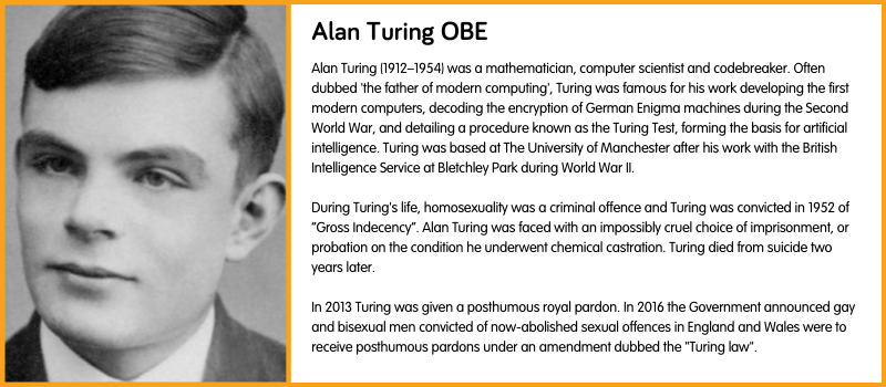 Alan Turing (1912–1954) was a mathematician, computer scientist and codebreaker. Often dubbed 'the father of modern computing', Turing was famous for his work developing the first modern computers, decoding the encryption of German Enigma machines during the Second World War, and detailing a procedure known as the Turing Test, forming the basis for artificial intelligence. Turing was based at The University of Manchester after his work with the British Intelligence Service at Bletchley Park during World War II.   During Turing's life, homosexuality was a criminal offence and Turing was convicted in 1952 of “Gross Indecency”. Alan Turing was faced with an impossibly cruel choice of imprisonment, or probation on the condition he underwent chemical castration. Turing died from suicide two years later.  In 2013 Turing was given a posthumous royal pardon. In 2016 the Government announced gay and bisexual men convicted of now-abolished sexual offences in England and Wales were to receive posthumous pardons under an amendment dubbed the "Turing law".